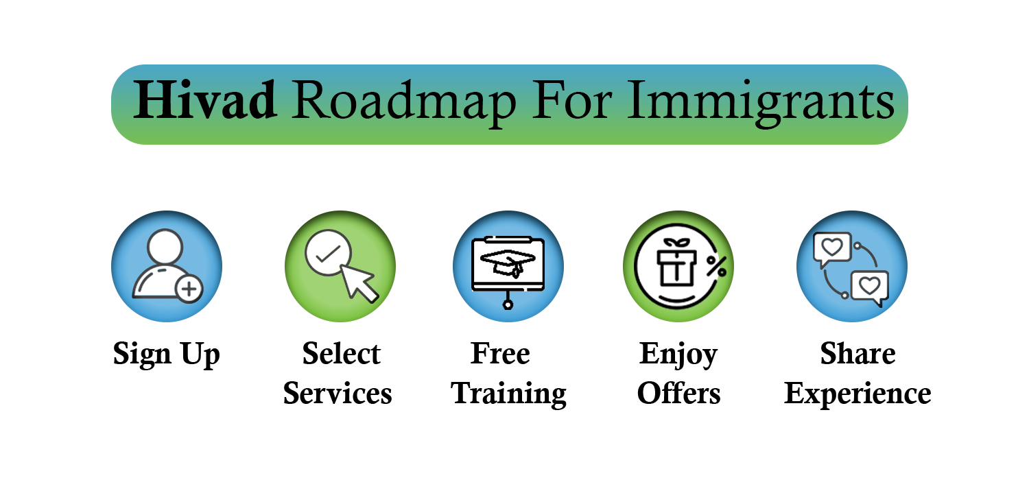 Hivad Success Roadmap